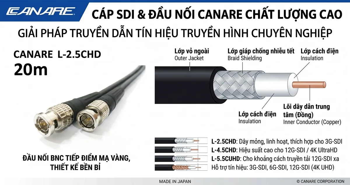 Connector Canare Nào Phù Hợp Với Cáp SDI Của Bạn?