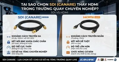 tại sao dùng SDI thay HDMI trong trường quay