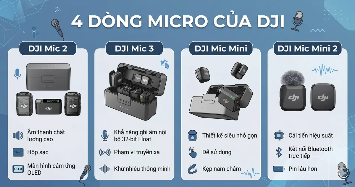 So Sánh 4 Dòng Micro DJI 2026